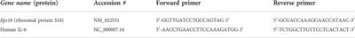 Pigment epithelium-derived factor is an interleukin-6 antagonist in the RPE: Insight of structure-function relationships